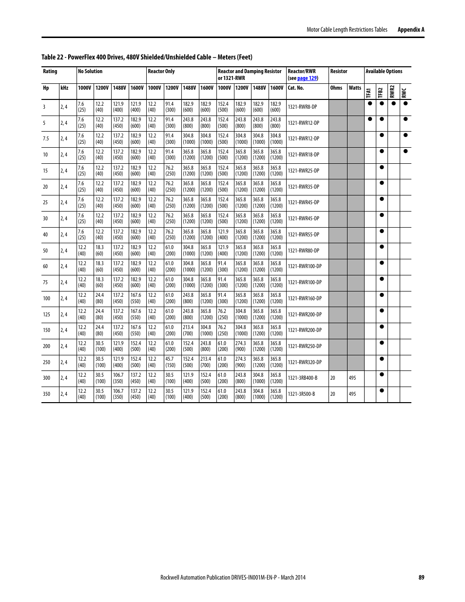 Rockwell Automation 1336T Wiring and Grounding Guide, (PWM) AC Drives User Manual | Page 89 / 144