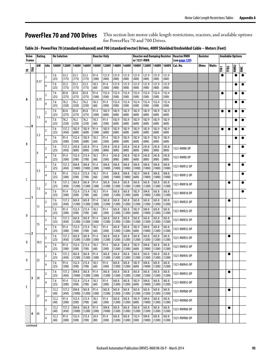 Powerflex 70 and 700 drives | Rockwell Automation 1336T Wiring and Grounding Guide, (PWM) AC Drives User Manual | Page 93 / 144