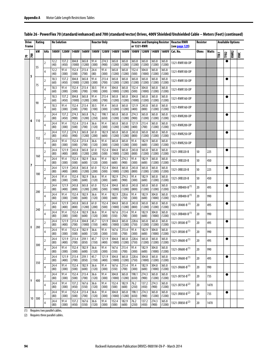 Rockwell Automation 1336T Wiring and Grounding Guide, (PWM) AC Drives User Manual | Page 94 / 144