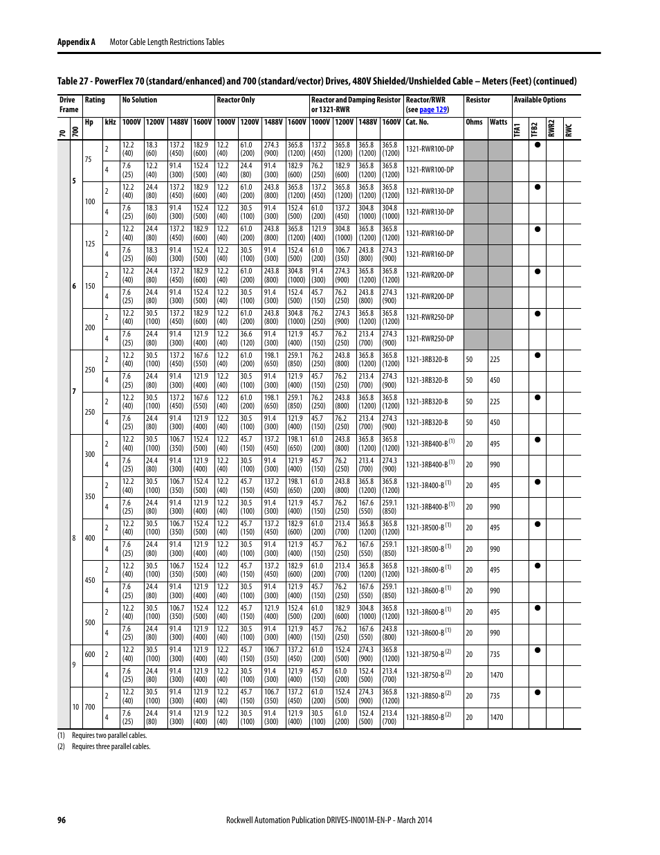 Rockwell Automation 1336T Wiring and Grounding Guide, (PWM) AC Drives User Manual | Page 96 / 144