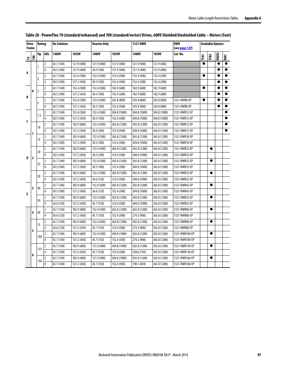 Rockwell Automation 1336T Wiring and Grounding Guide, (PWM) AC Drives User Manual | Page 97 / 144