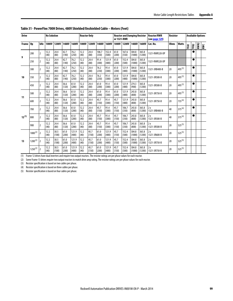 Rockwell Automation 1336T Wiring and Grounding Guide, (PWM) AC Drives User Manual | Page 99 / 144