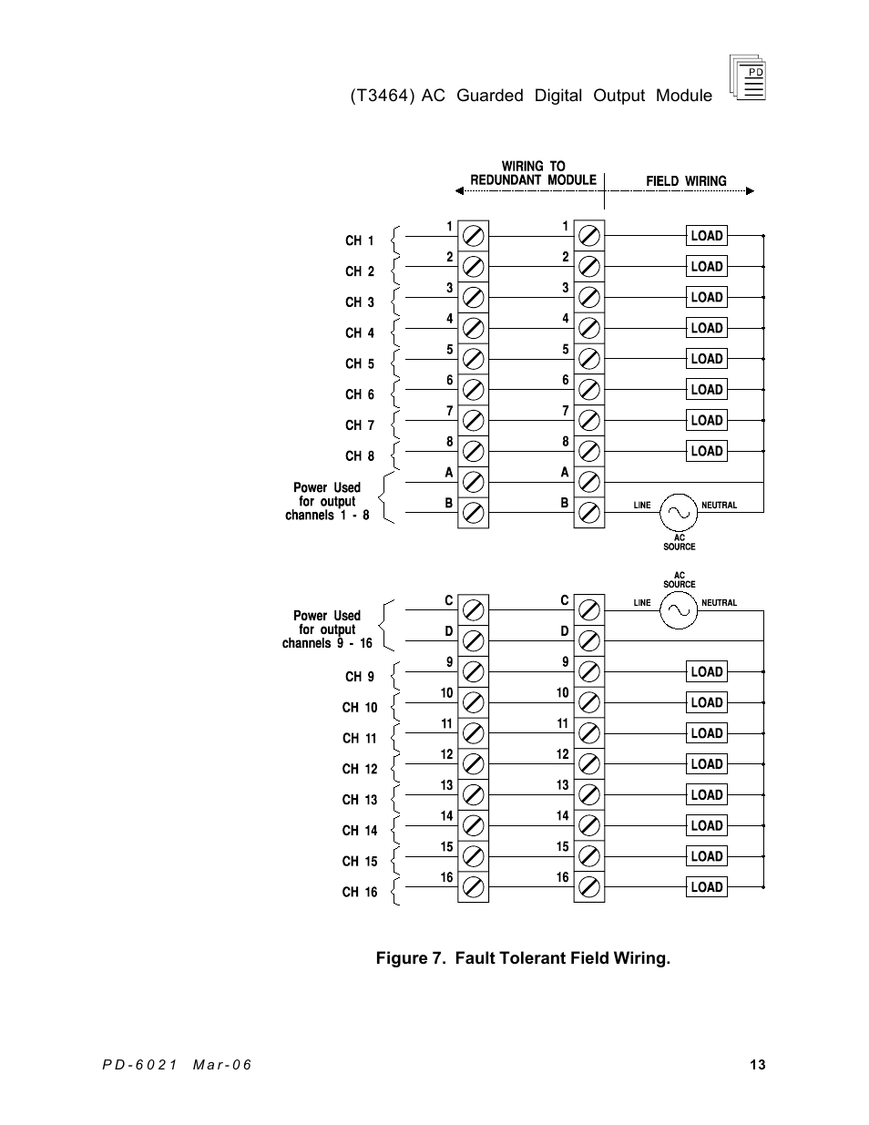 Rockwell Automation T3464 ICS Regent AC Guarded Digital Output Module User Manual | Page 13 / 22