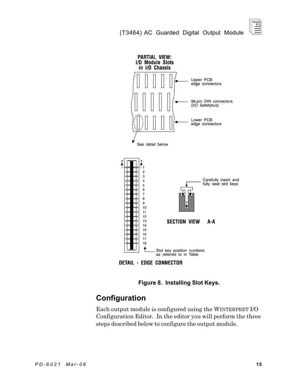 Configuration | Rockwell Automation T3464 ICS Regent AC Guarded Digital Output Module User Manual | Page 15 / 22