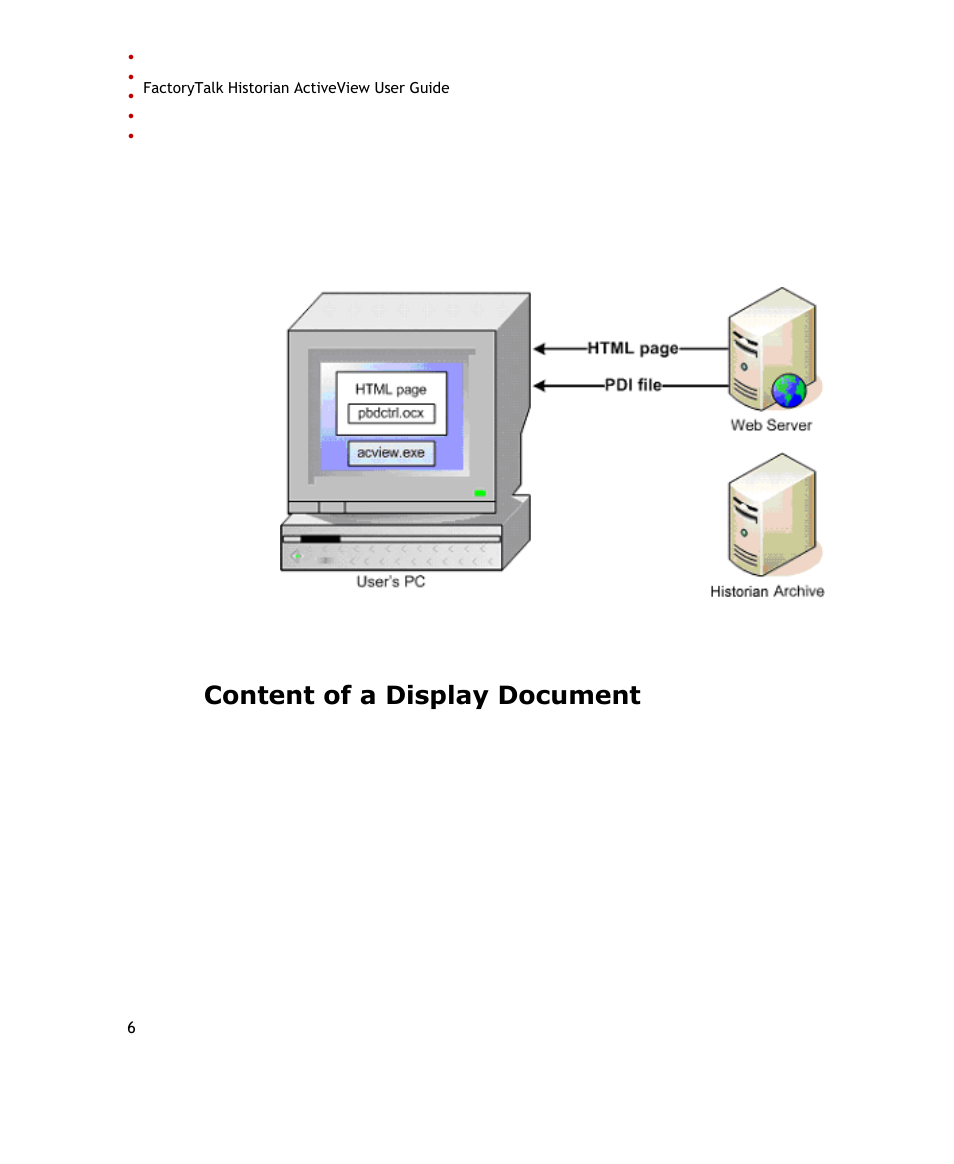 Content of a display document | Rockwell Automation FactoryTalk Historian SE ActiveView 3.2 User Guide User Manual | Page 14 / 101