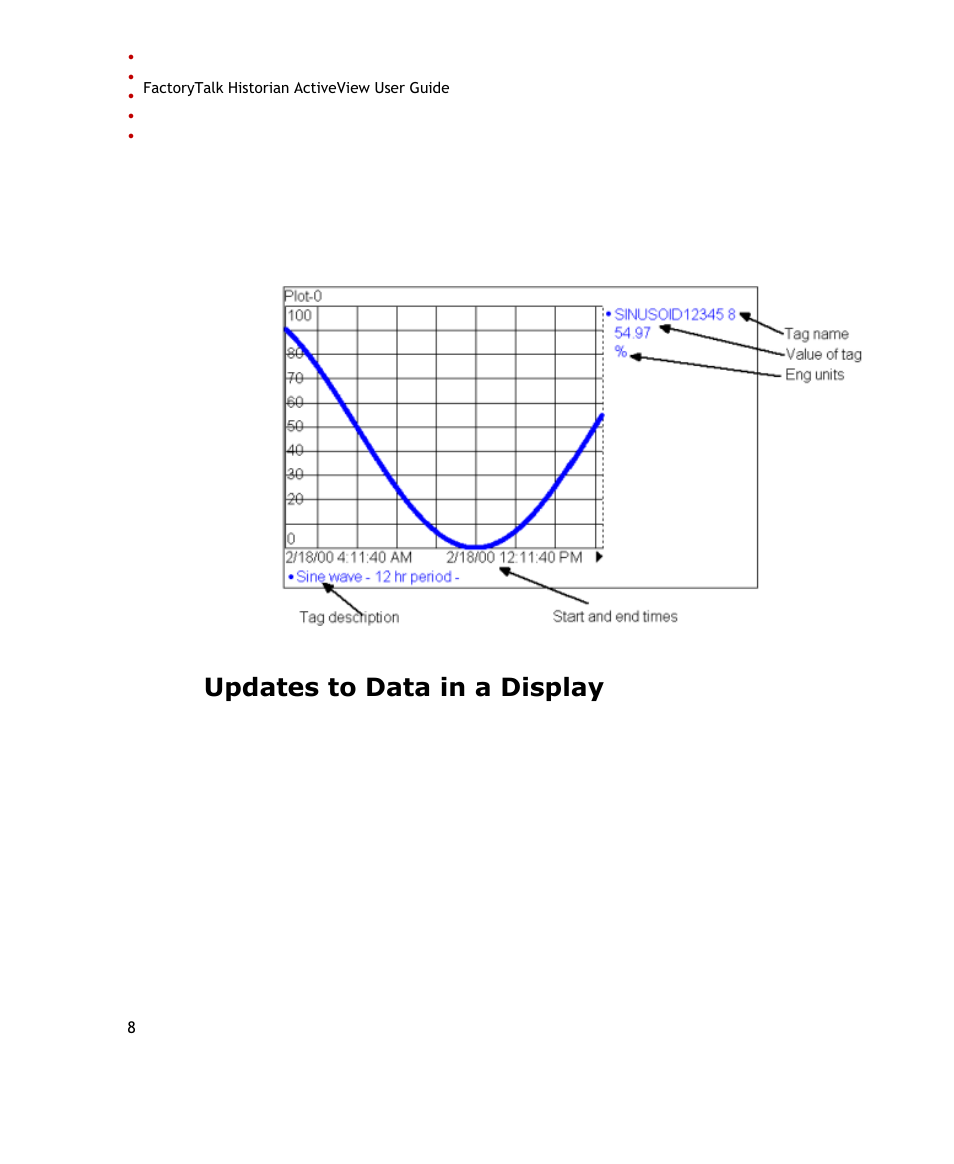 Updates to data in a display | Rockwell Automation FactoryTalk Historian SE ActiveView 3.2 User Guide User Manual | Page 16 / 101