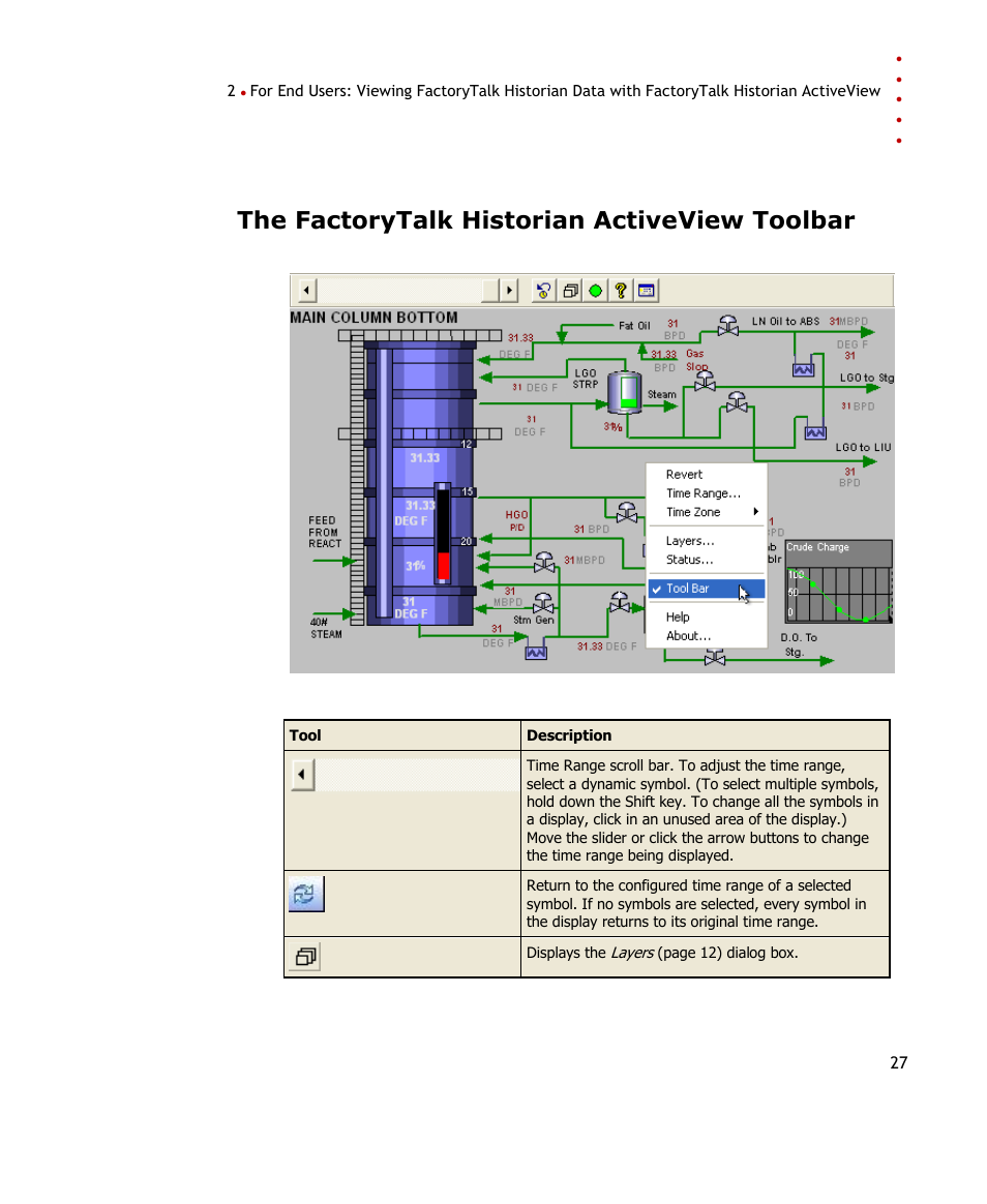 The factorytalk historian activeview toolbar, E 27) | Rockwell Automation FactoryTalk Historian SE ActiveView 3.2 User Guide User Manual | Page 35 / 101