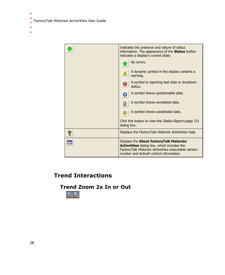 Trend interactions, Trend zoom 2x in or out | Rockwell Automation FactoryTalk Historian SE ActiveView 3.2 User Guide User Manual | Page 36 / 101