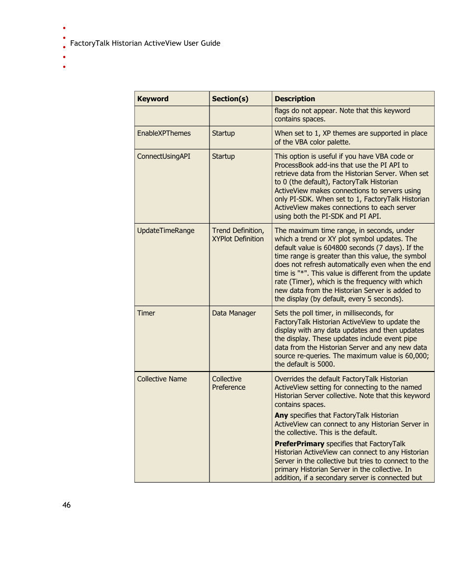 Rockwell Automation FactoryTalk Historian SE ActiveView 3.2 User Guide User Manual | Page 54 / 101