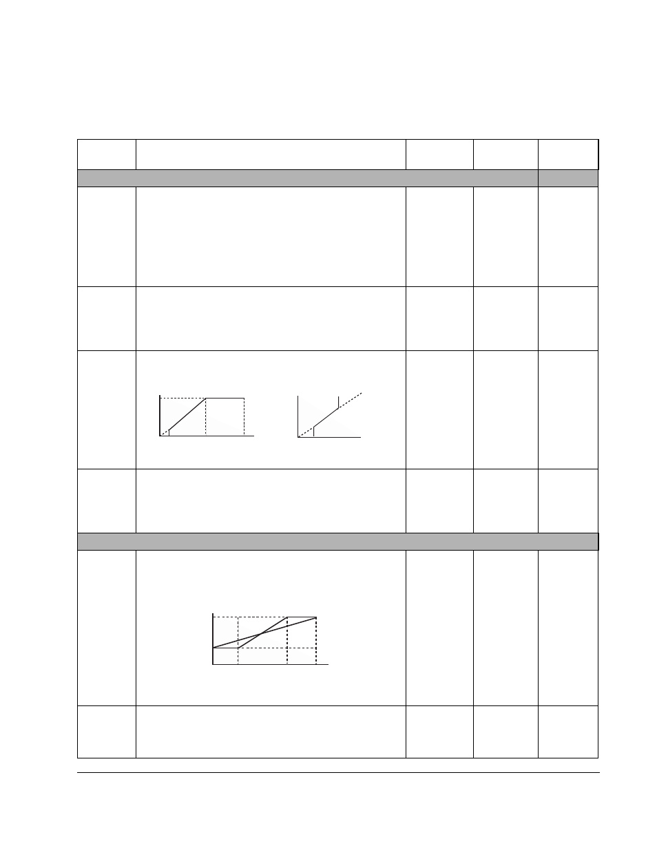 English, 3 a group – advanced function parameters | Rockwell Automation SP120 ACDrive 115VAC, 1Ph, 230VAC, 1Ph/3Ph, 1/4-5.0HP User Manual | Page 39 / 210