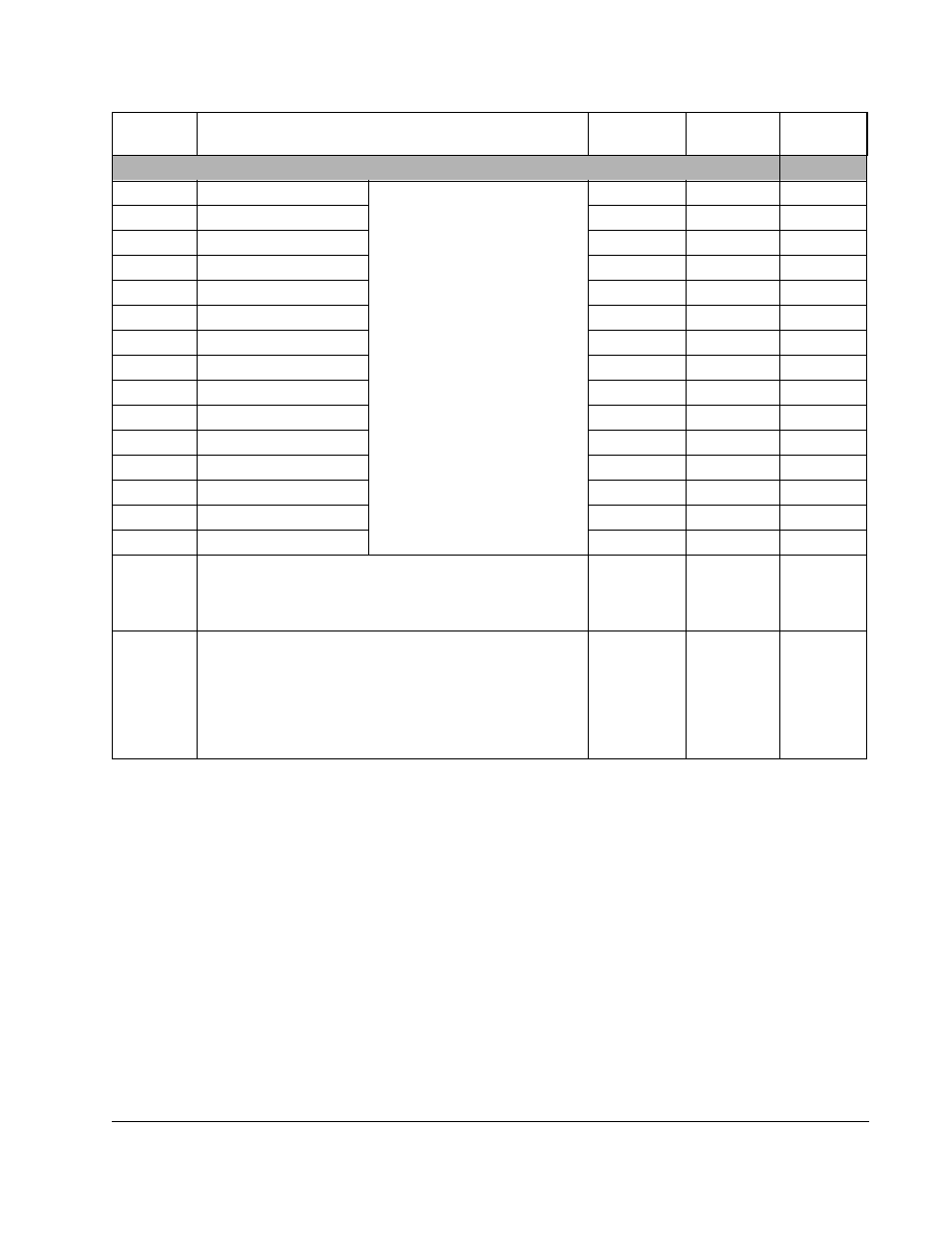 English | Rockwell Automation SP120 ACDrive 115VAC, 1Ph, 230VAC, 1Ph/3Ph, 1/4-5.0HP User Manual | Page 41 / 210