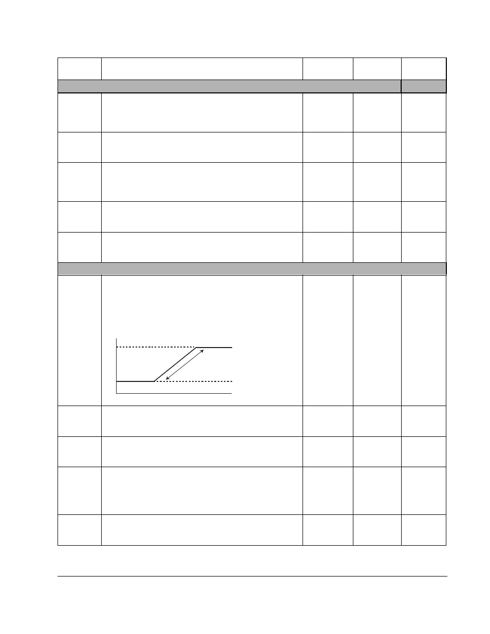 English | Rockwell Automation SP120 ACDrive 115VAC, 1Ph, 230VAC, 1Ph/3Ph, 1/4-5.0HP User Manual | Page 43 / 210