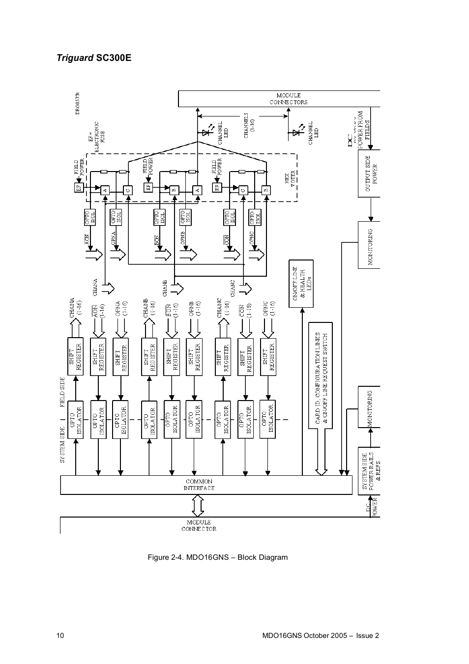 Triguard sc300e | Rockwell Automation MDO16GNS 16-Channel Digital Output Module 48Vdc User Manual | Page 10 / 16