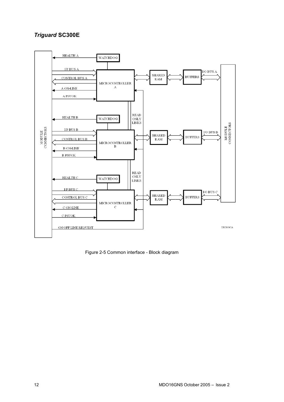 Triguard sc300e | Rockwell Automation MDO16GNS 16-Channel Digital Output Module 48Vdc User Manual | Page 12 / 16