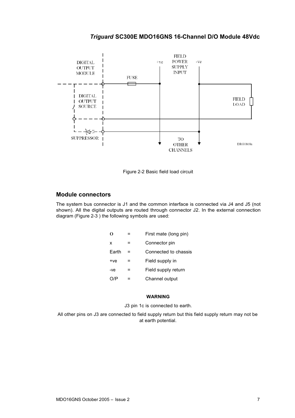 Rockwell Automation MDO16GNS 16-Channel Digital Output Module 48Vdc User Manual | Page 7 / 16