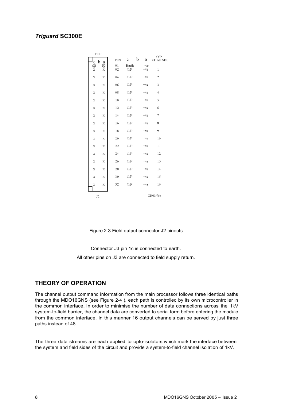 Rockwell Automation MDO16GNS 16-Channel Digital Output Module 48Vdc User Manual | Page 8 / 16