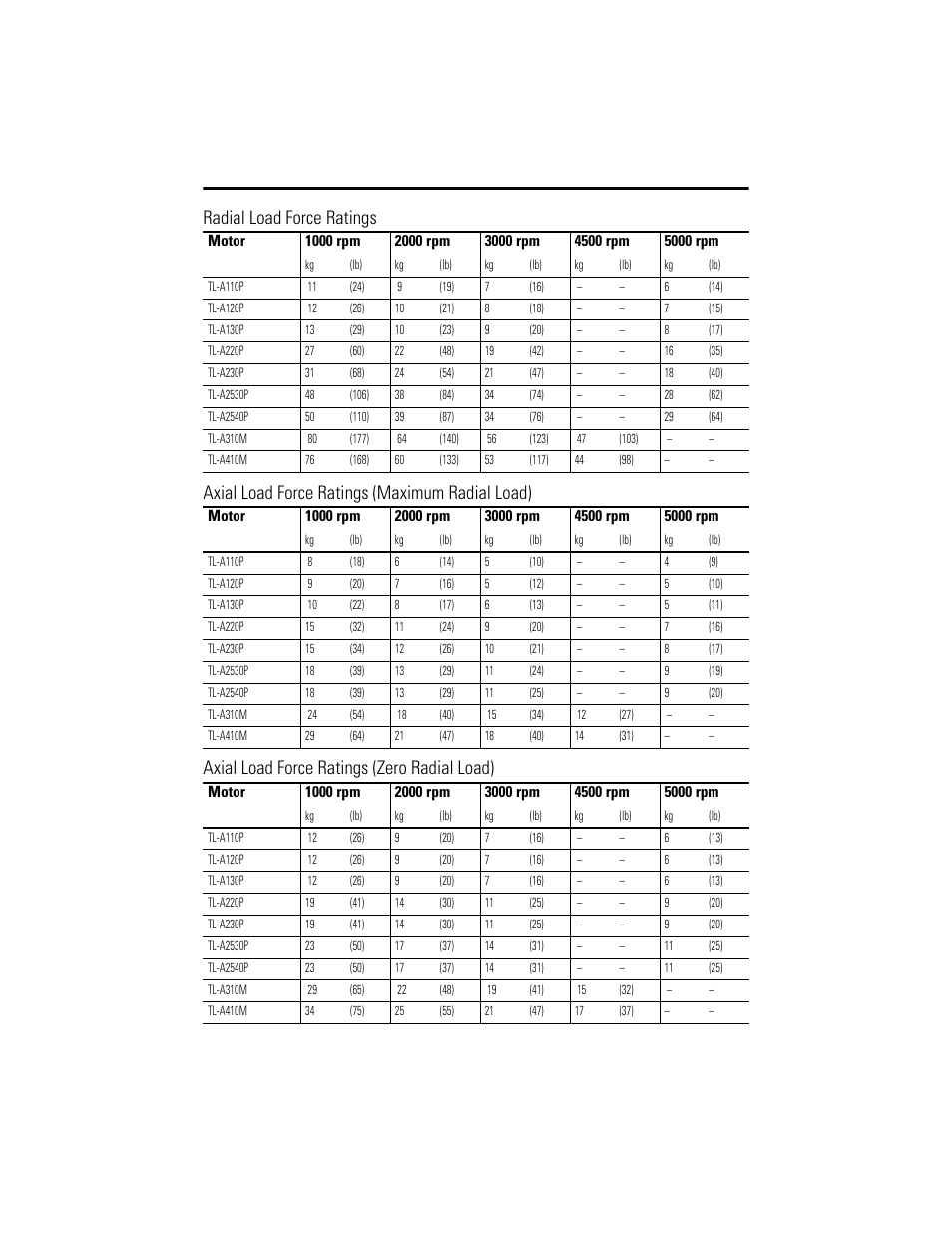 Radial load force ratings, Axial load force ratings (maximum radial load), Axial load force ratings (zero radial load) | Rockwell Automation TL-Series Servo Motor  User Manual | Page 12 / 24