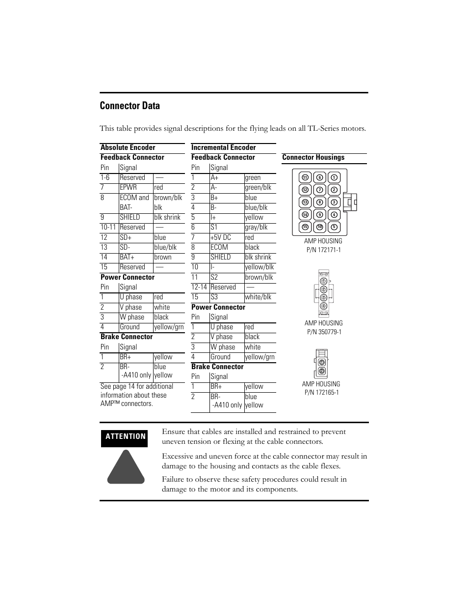 Connector data | Rockwell Automation TL-Series Servo Motor  User Manual | Page 13 / 24