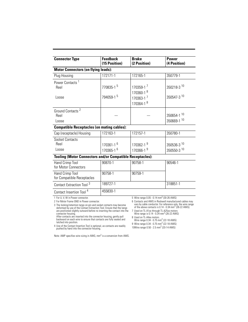 Rockwell Automation TL-Series Servo Motor  User Manual | Page 14 / 24