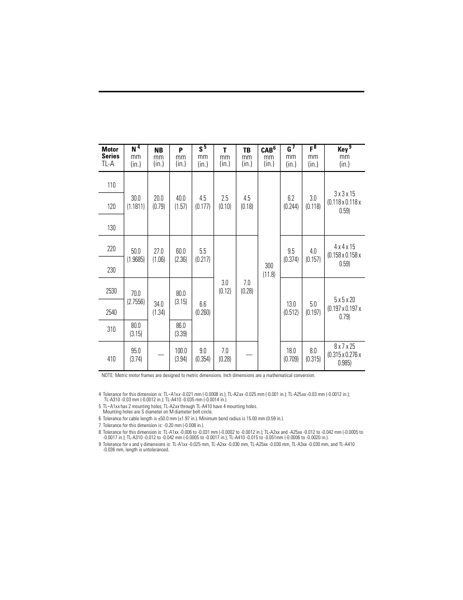 Rockwell Automation TL-Series Servo Motor  User Manual | Page 17 / 24