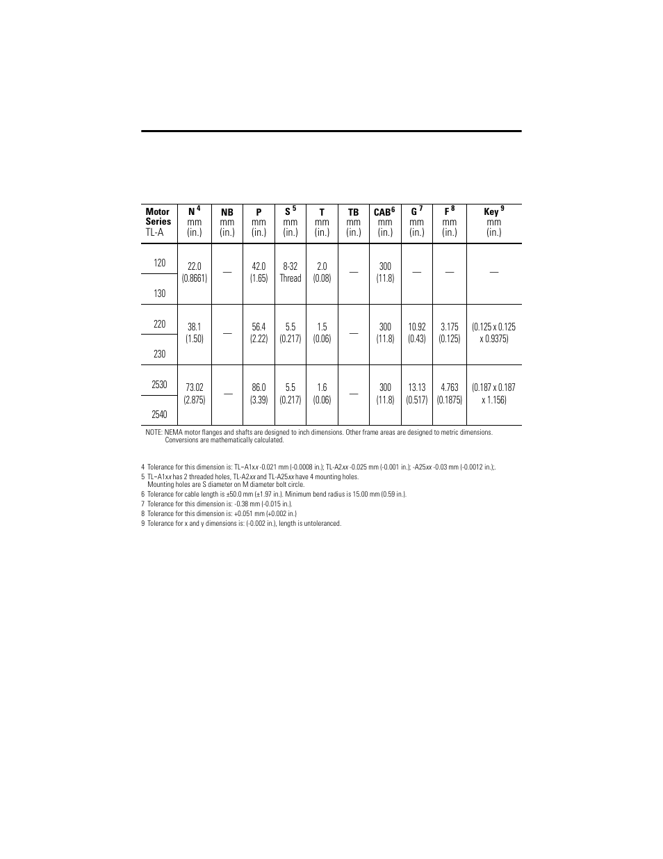 Rockwell Automation TL-Series Servo Motor  User Manual | Page 19 / 24