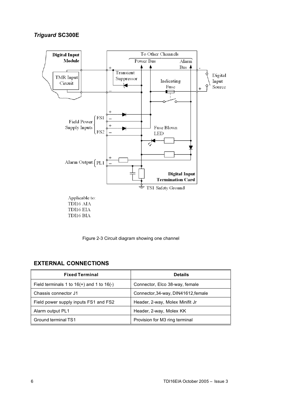 Rockwell Automation TDI16EIA 16-Channel Digital Input Termination Card User Manual | Page 6 / 11