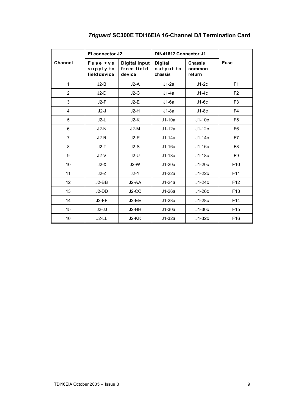 Rockwell Automation TDI16EIA 16-Channel Digital Input Termination Card User Manual | Page 9 / 11