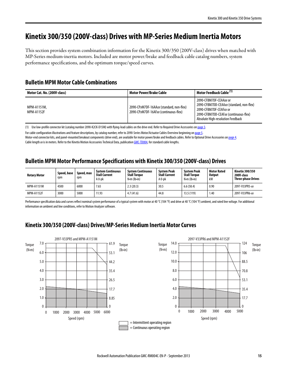 Kinetix 300/350 (200v-class) with mpm, Bulletin mpm motor cable combinations | Rockwell Automation 2097-V3xPRx-LM Kinetix 300 and Kinetix 350 Drive Systems Design Guide User Manual | Page 15 / 84