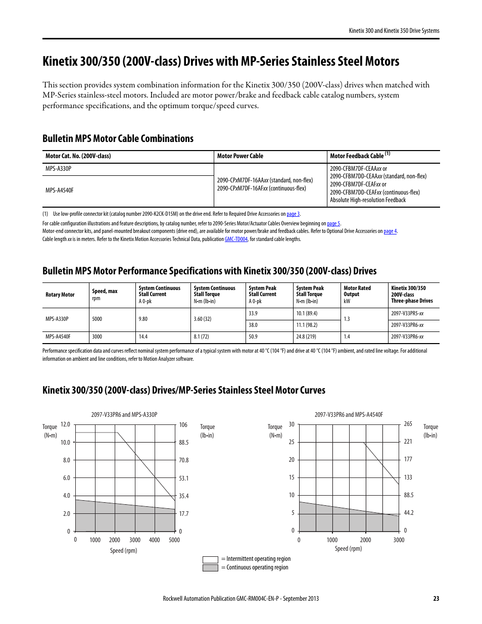 Kinetix 300/350 (200v-class) with mps, Bulletin mps motor cable combinations | Rockwell Automation 2097-V3xPRx-LM Kinetix 300 and Kinetix 350 Drive Systems Design Guide User Manual | Page 23 / 84