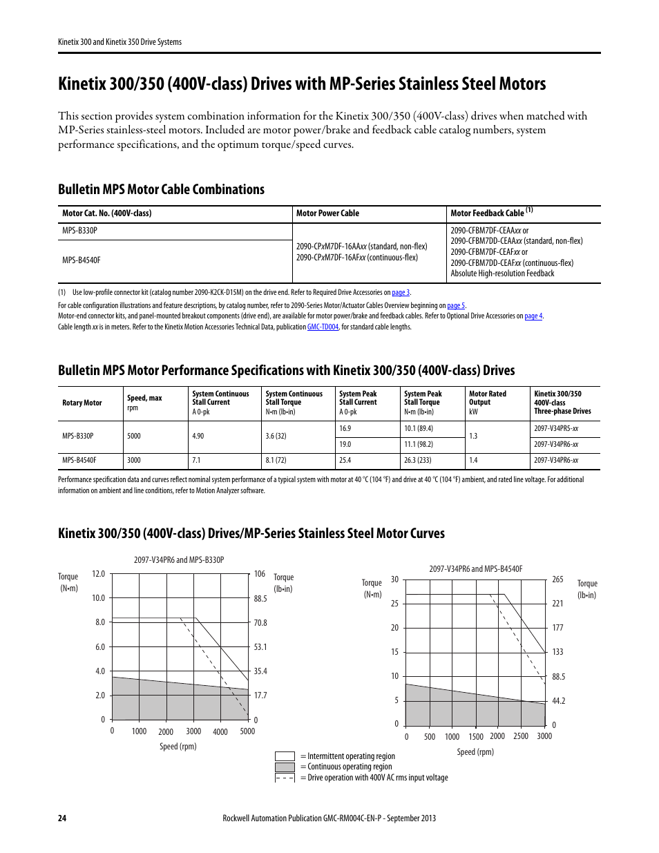 Kinetix 300/350 (400v-class) with mps, Bulletin mps motor cable combinations | Rockwell Automation 2097-V3xPRx-LM Kinetix 300 and Kinetix 350 Drive Systems Design Guide User Manual | Page 24 / 84