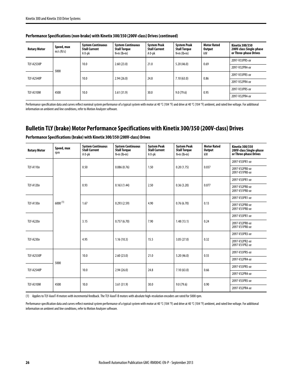 Rockwell Automation 2097-V3xPRx-LM Kinetix 300 and Kinetix 350 Drive Systems Design Guide User Manual | Page 26 / 84