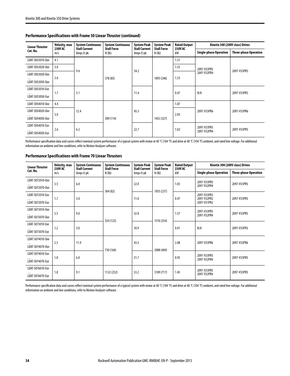 Rockwell Automation 2097-V3xPRx-LM Kinetix 300 and Kinetix 350 Drive Systems Design Guide User Manual | Page 34 / 84