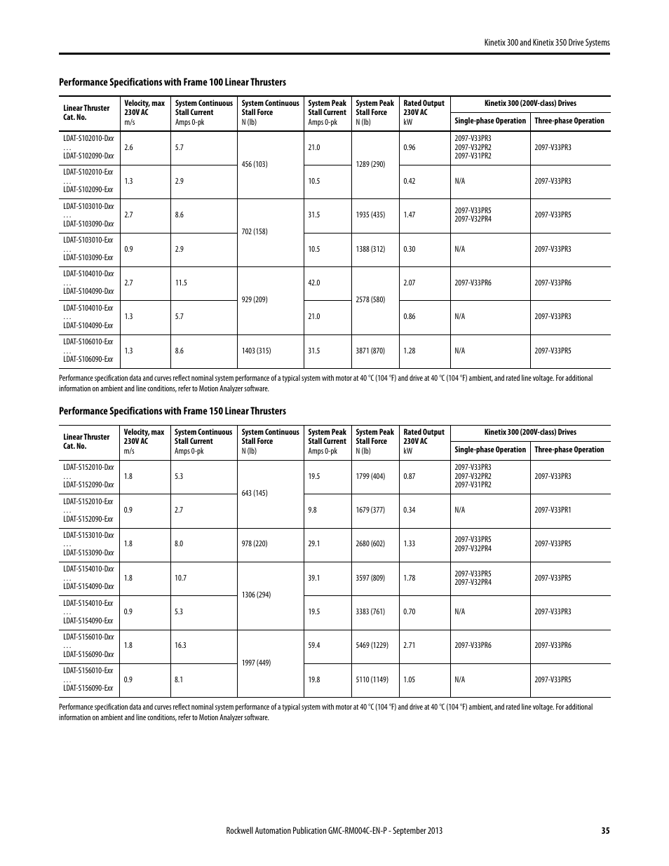Rockwell Automation 2097-V3xPRx-LM Kinetix 300 and Kinetix 350 Drive Systems Design Guide User Manual | Page 35 / 84