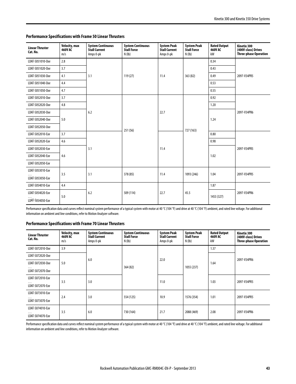 Rockwell Automation 2097-V3xPRx-LM Kinetix 300 and Kinetix 350 Drive Systems Design Guide User Manual | Page 43 / 84