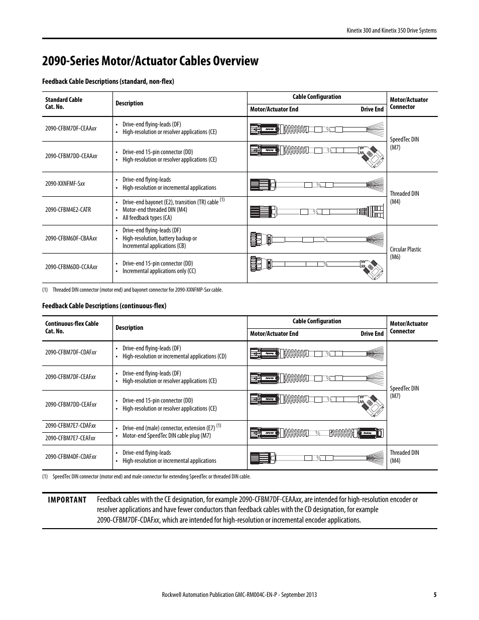 2090-series motor/actuator cables overview | Rockwell Automation 2097-V3xPRx-LM Kinetix 300 and Kinetix 350 Drive Systems Design Guide User Manual | Page 5 / 84