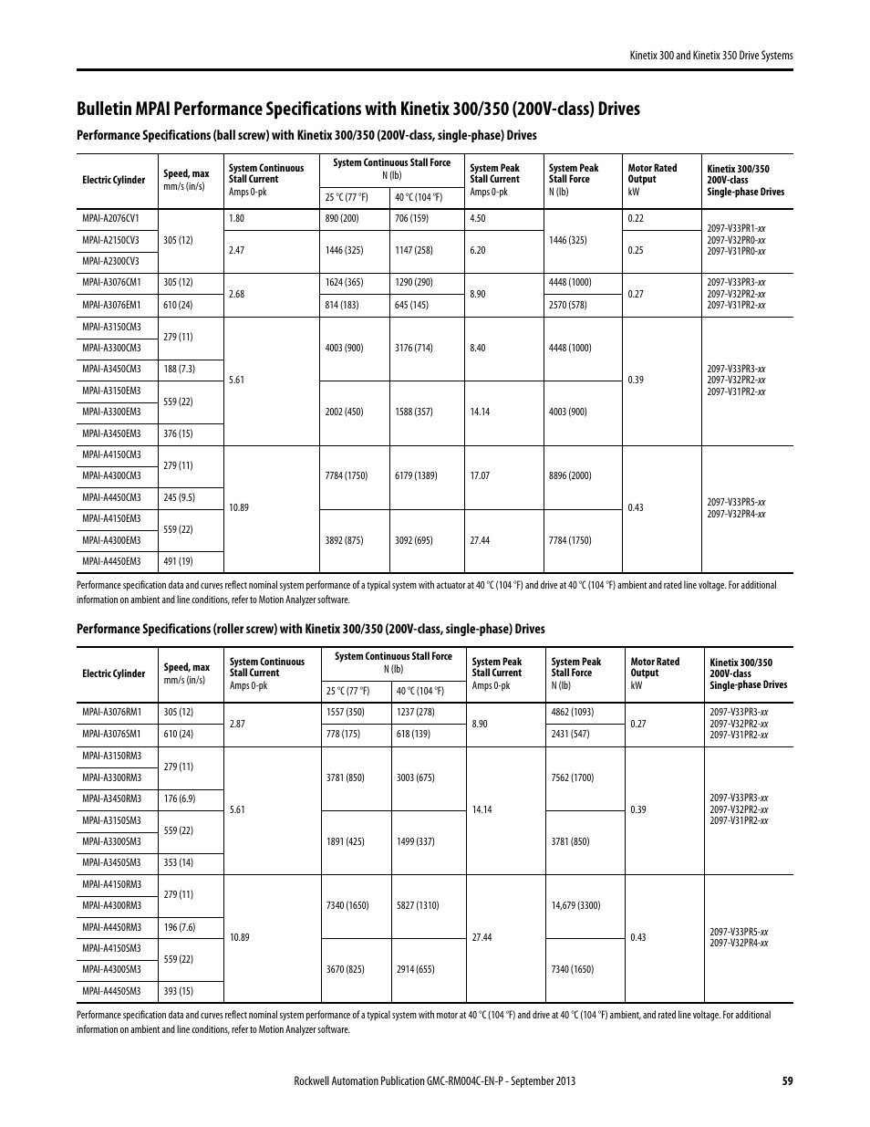 Rockwell Automation 2097-V3xPRx-LM Kinetix 300 and Kinetix 350 Drive Systems Design Guide User Manual | Page 59 / 84