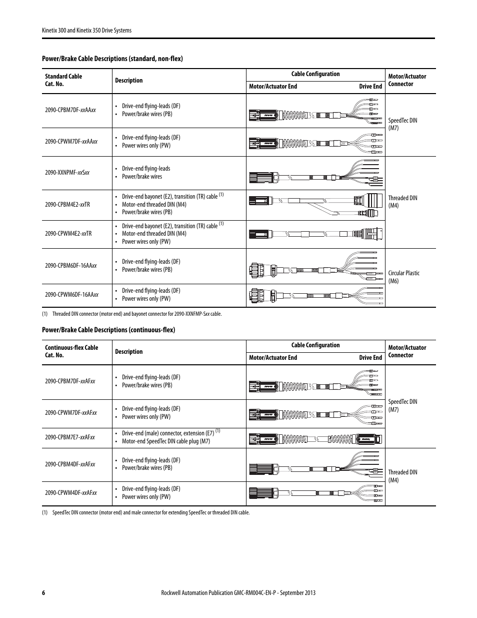 Rockwell Automation 2097-V3xPRx-LM Kinetix 300 and Kinetix 350 Drive Systems Design Guide User Manual | Page 6 / 84