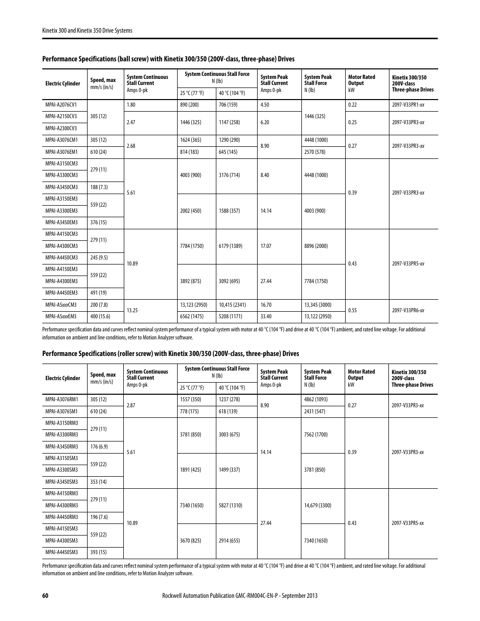 Rockwell Automation 2097-V3xPRx-LM Kinetix 300 and Kinetix 350 Drive Systems Design Guide User Manual | Page 60 / 84