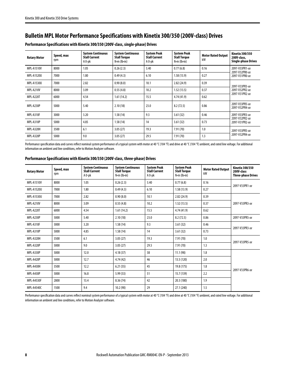 Rockwell Automation 2097-V3xPRx-LM Kinetix 300 and Kinetix 350 Drive Systems Design Guide User Manual | Page 8 / 84