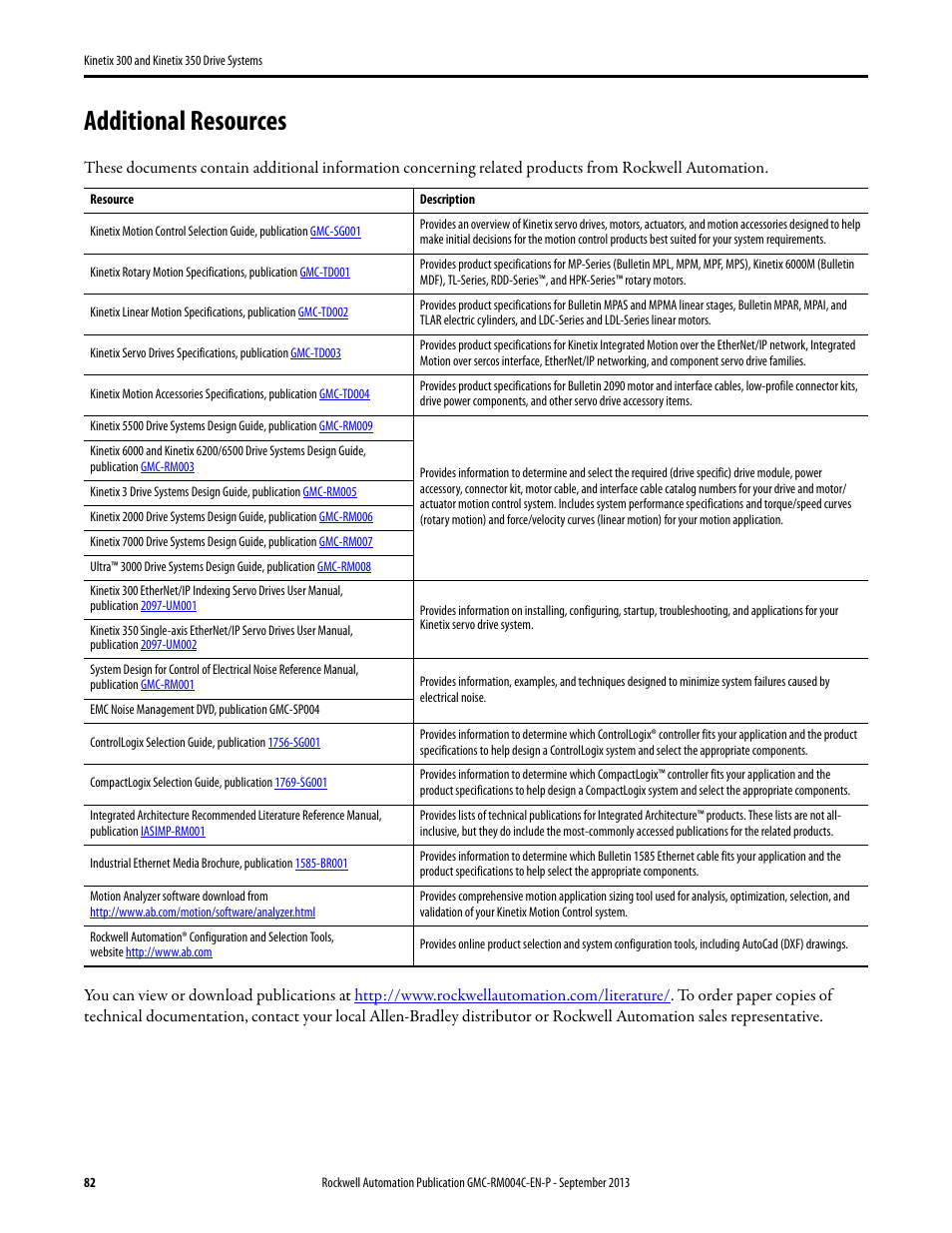 Additional resources | Rockwell Automation 2097-V3xPRx-LM Kinetix 300 and Kinetix 350 Drive Systems Design Guide User Manual | Page 82 / 84