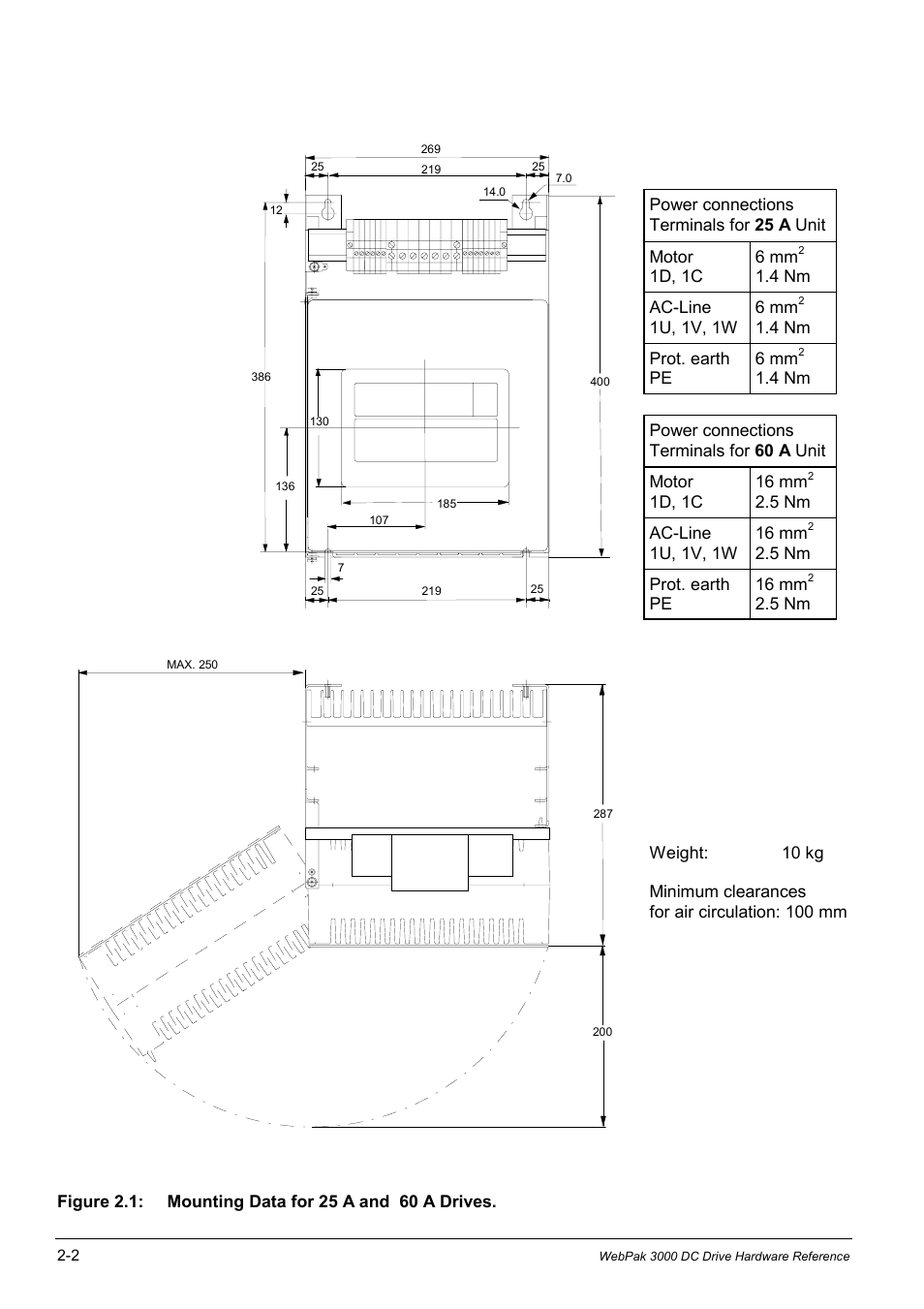 Rockwell Automation WebPak 3000  DC Drives Hardware Reference, Installation and Troubleshooting User Manual | Page 14 / 92