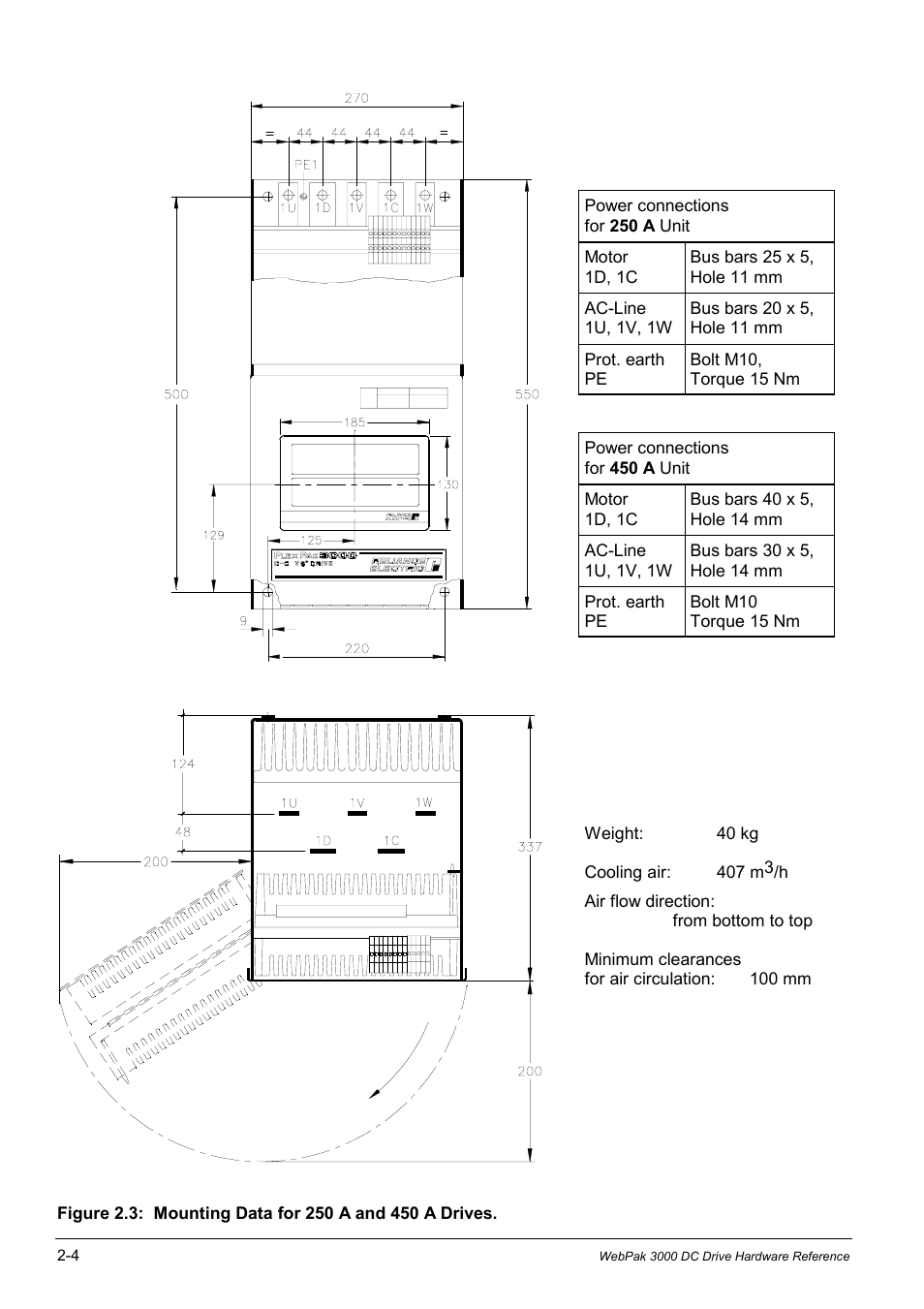 Rockwell Automation WebPak 3000  DC Drives Hardware Reference, Installation and Troubleshooting User Manual | Page 16 / 92