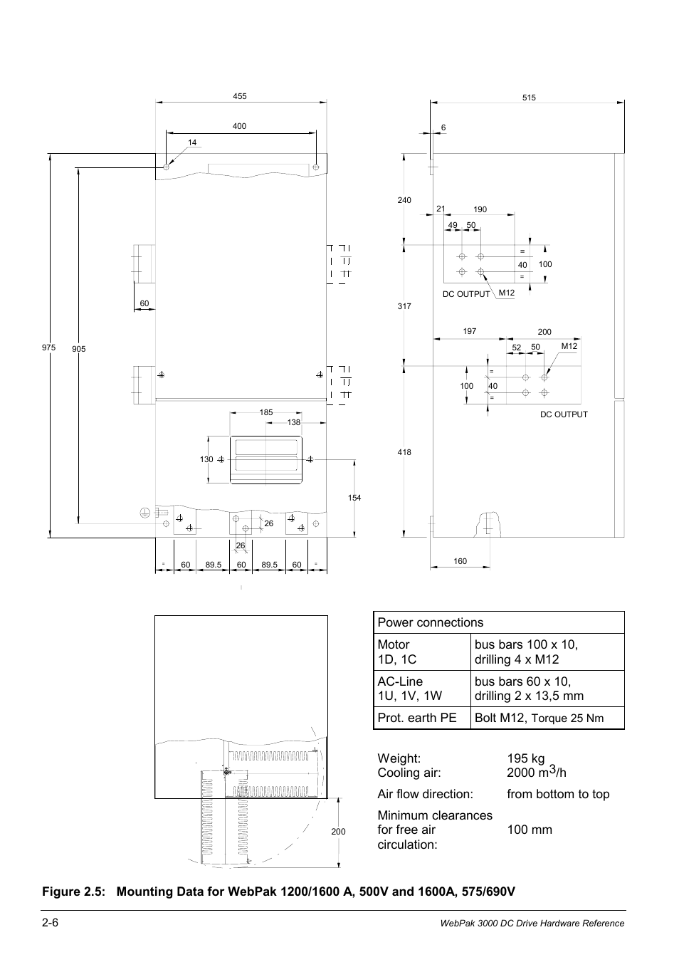 Rockwell Automation WebPak 3000  DC Drives Hardware Reference, Installation and Troubleshooting User Manual | Page 18 / 92