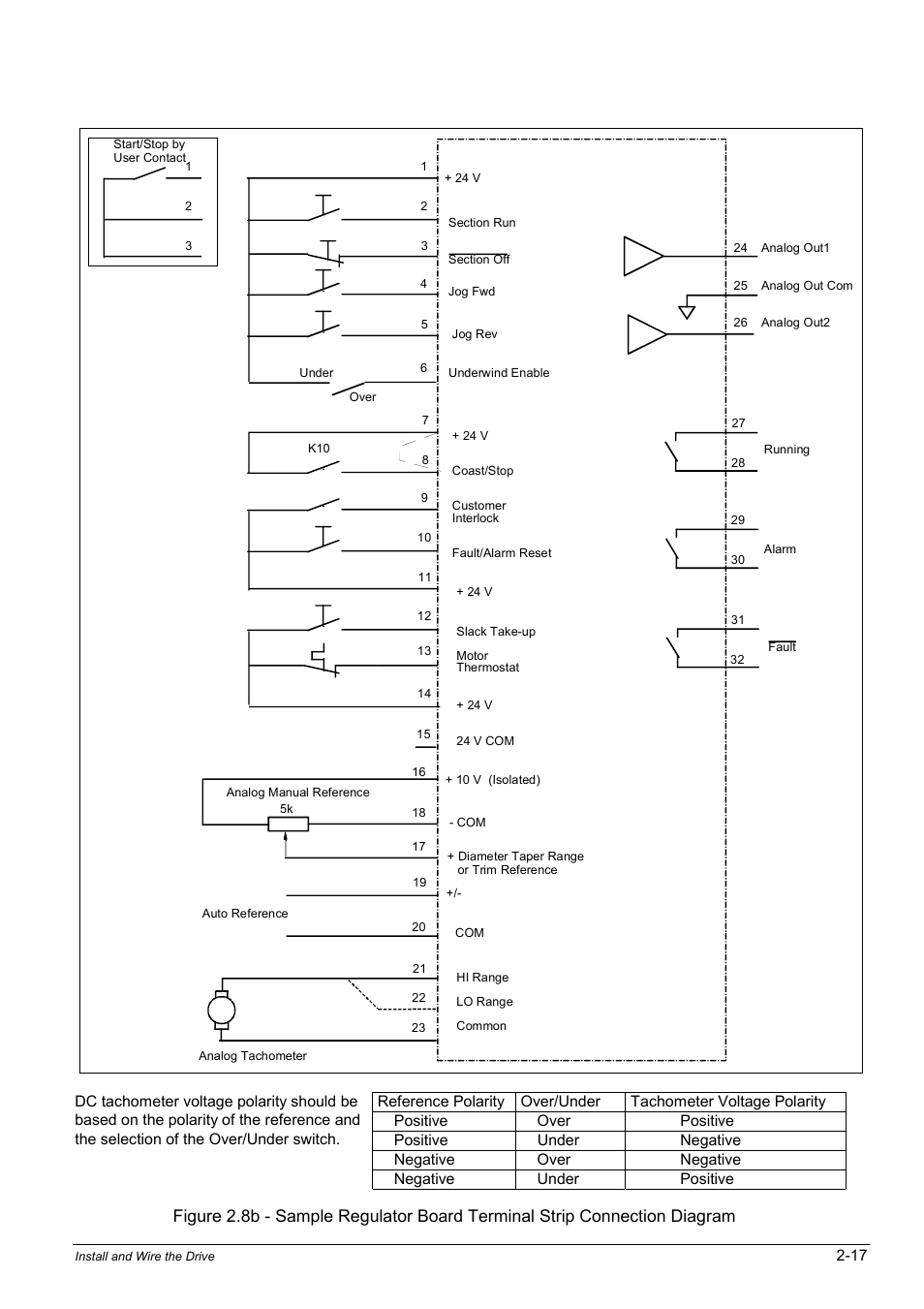 Rockwell Automation WebPak 3000  DC Drives Hardware Reference, Installation and Troubleshooting User Manual | Page 29 / 92