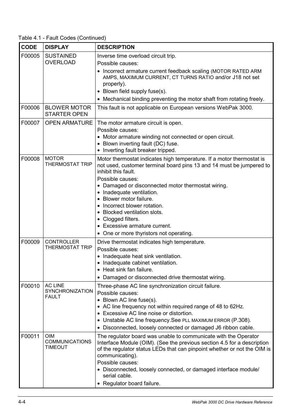 Rockwell Automation WebPak 3000  DC Drives Hardware Reference, Installation and Troubleshooting User Manual | Page 46 / 92