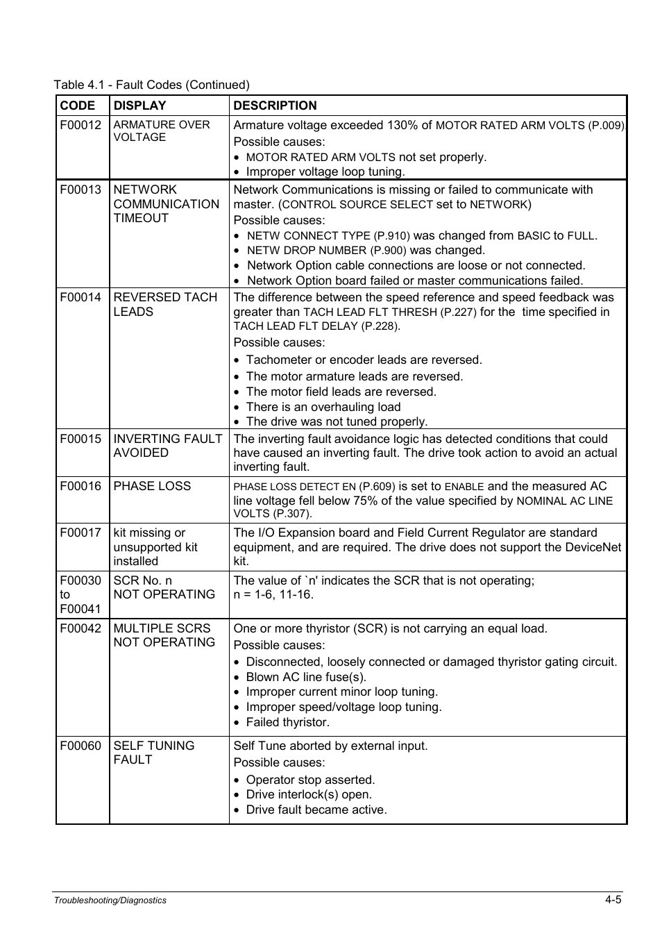 Rockwell Automation WebPak 3000  DC Drives Hardware Reference, Installation and Troubleshooting User Manual | Page 47 / 92