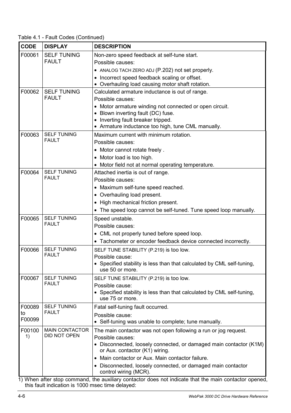 Rockwell Automation WebPak 3000  DC Drives Hardware Reference, Installation and Troubleshooting User Manual | Page 48 / 92