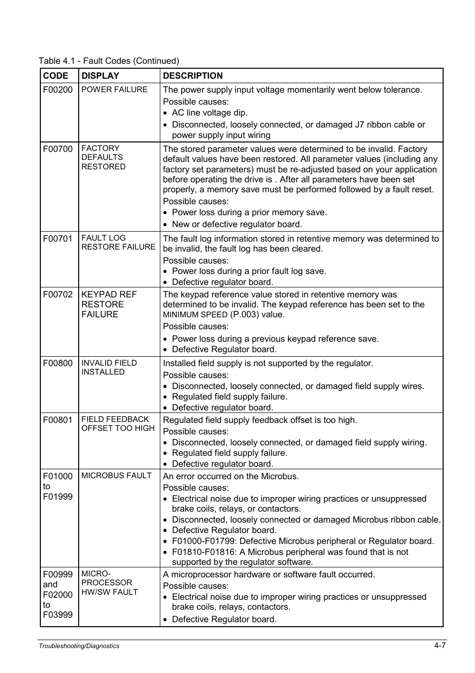 Rockwell Automation WebPak 3000  DC Drives Hardware Reference, Installation and Troubleshooting User Manual | Page 49 / 92