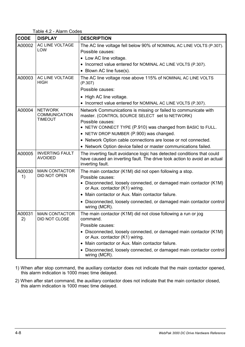 Rockwell Automation WebPak 3000  DC Drives Hardware Reference, Installation and Troubleshooting User Manual | Page 50 / 92