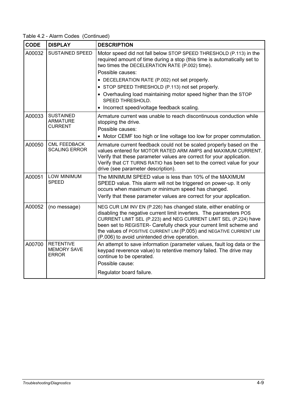 Rockwell Automation WebPak 3000  DC Drives Hardware Reference, Installation and Troubleshooting User Manual | Page 51 / 92